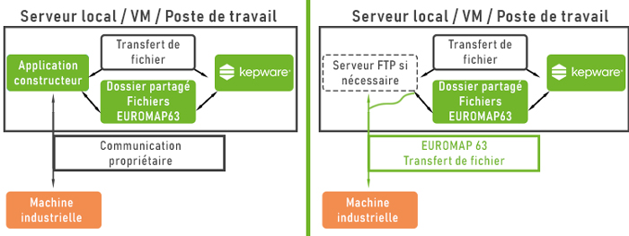 GWY-IIOT/S/E